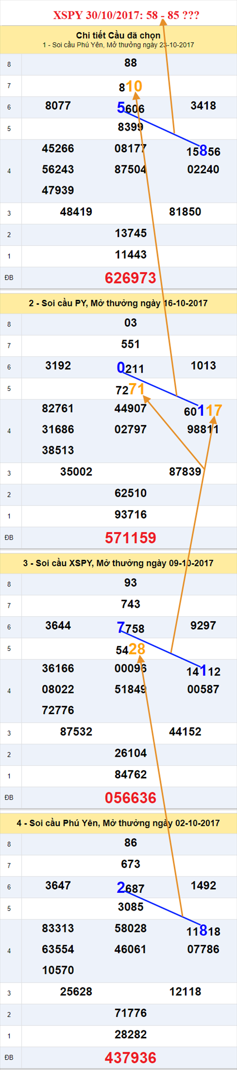 Tham khao XSMT - An so XSPY 30-10-2017